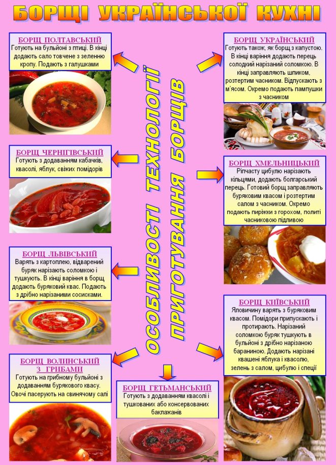 &Bcy;&ocy;&rcy;&shchcy;&iukcy; &ucy;&kcy;&rcy;&acy;&yicy;&ncy;&scy;&softcy;&kcy;&ocy;&yicy; &kcy;&ucy;&khcy;&ncy;&iukcy;